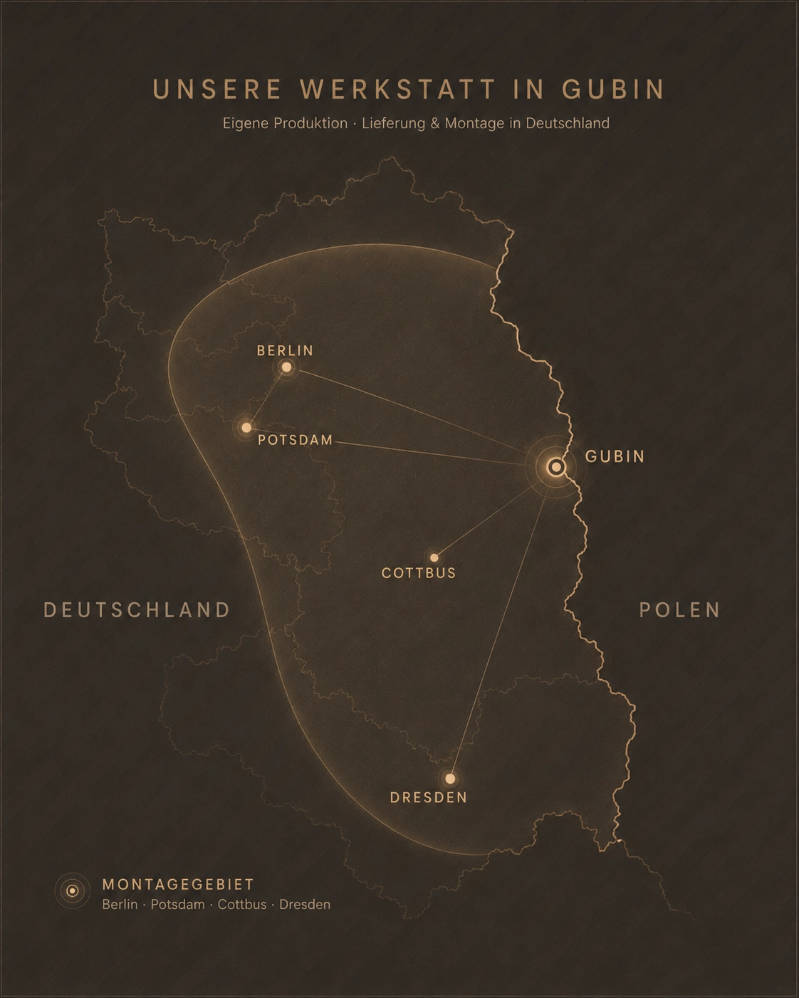 Karte des Montagegebiets: die Werkstatt in Gubin direkt an der deutsch-polnischen Grenze, von dort Verbindungslinien nach Berlin, Potsdam, Cottbus und Dresden. Die markierte Fläche umfasst den Osten Deutschlands zwischen diesen vier Städten.